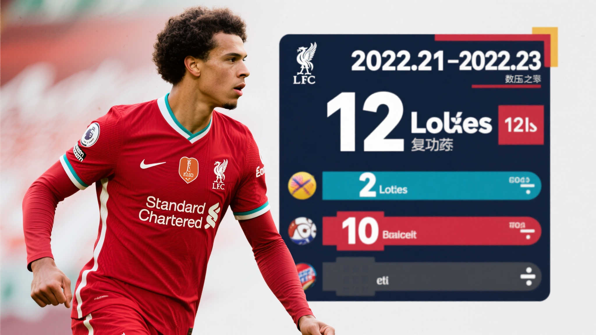 根据数据显示，2022-23赛季期间他贡献了12次